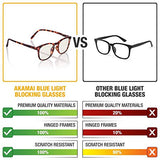 Blue Light Blocking Glasses - Computer Screen Bluelight Protection - Anti UV - Charleston Model (+0.0, Tortoise)